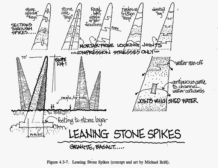 A drawing titled 'Leaning Stone Spikes' showing spikes made of several pieces of stone joined together, leaning at odd angles.